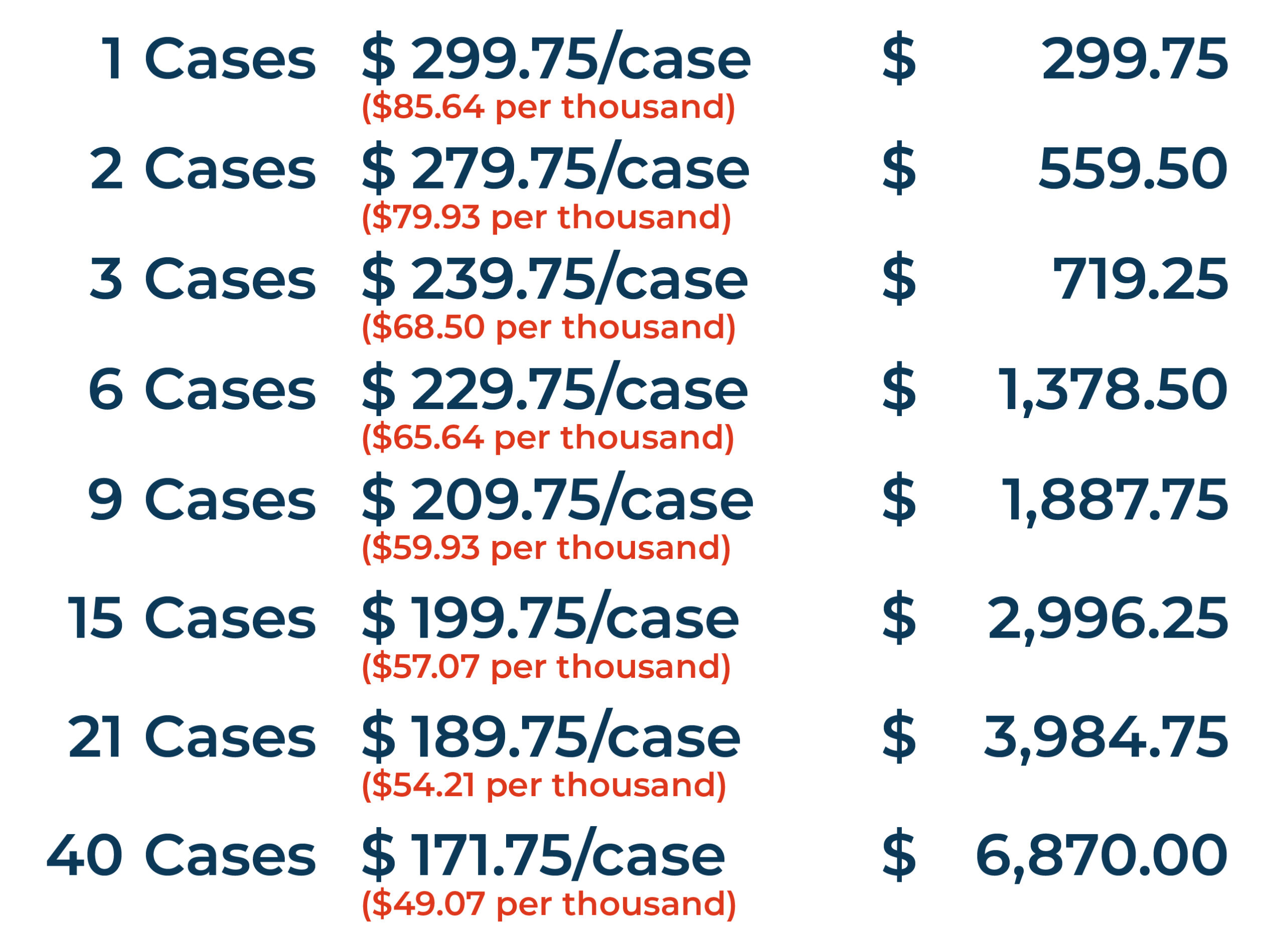 2026 Round Coaster Pricing